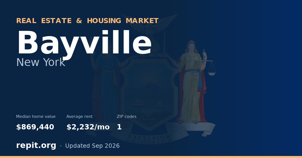 Bayville, NY real estate and housing market — median home value $869,440, average rent $2,232/mo, 1 ZIP code