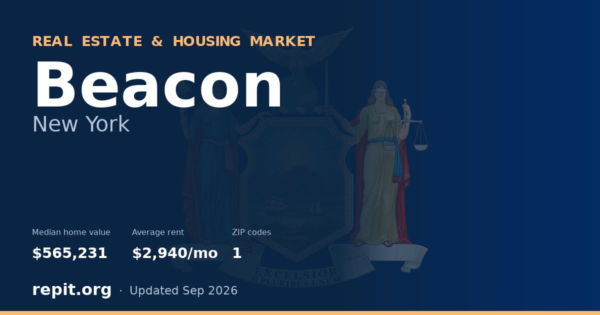 Beacon, NY real estate and housing market — median home value $565,231, average rent $2,940/mo, 1 ZIP code