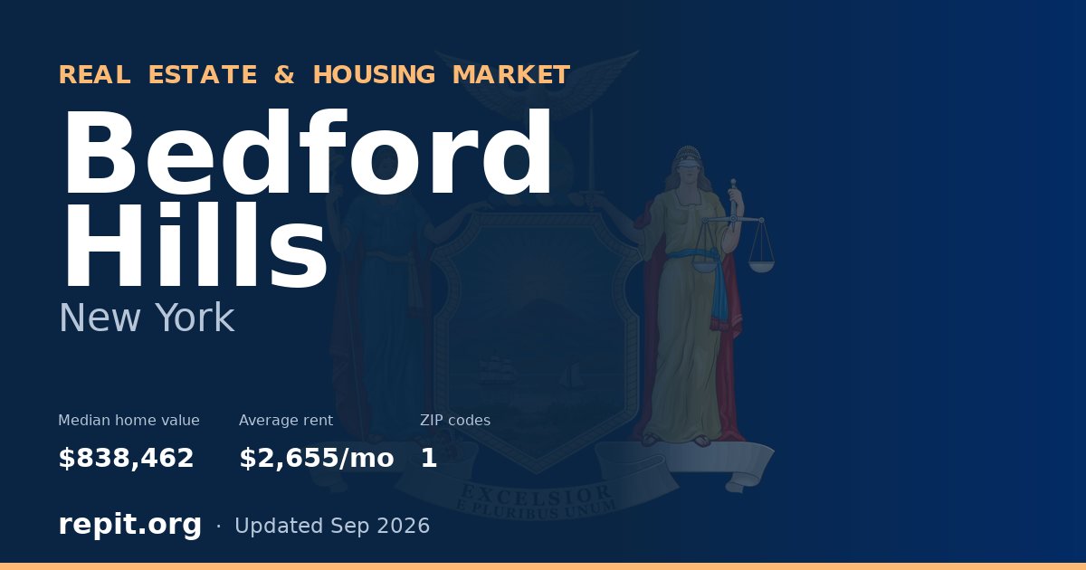 Bedford Hills, NY real estate and housing market — median home value $838,462, average rent $2,655/mo, 1 ZIP code