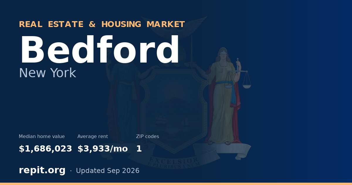 Bedford, NY real estate and housing market — median home value $1,686,023, average rent $3,933/mo, 1 ZIP code