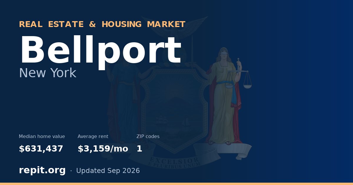 Bellport, NY real estate and housing market — median home value $631,437, average rent $3,159/mo, 1 ZIP code