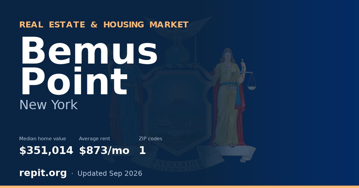 Bemus Point, NY real estate and housing market — median home value $351,014, average rent $873/mo, 1 ZIP code
