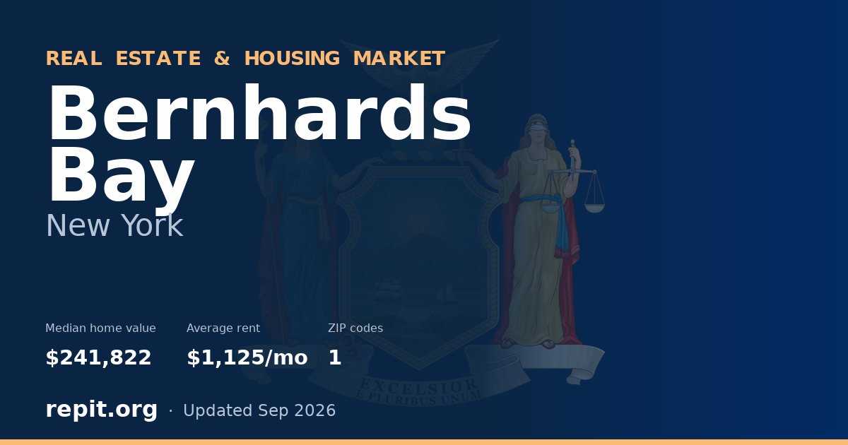Bernhards Bay, NY real estate and housing market — median home value $241,822, average rent $1,125/mo, 1 ZIP code