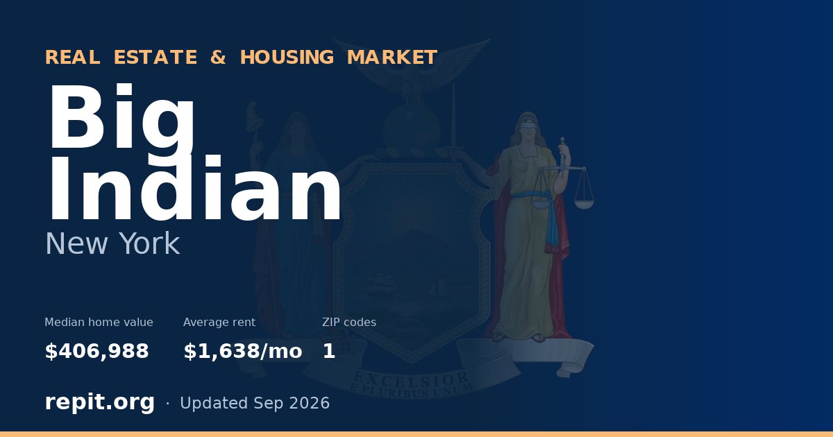 Big Indian, NY real estate and housing market — median home value $406,988, average rent $1,638/mo, 1 ZIP code