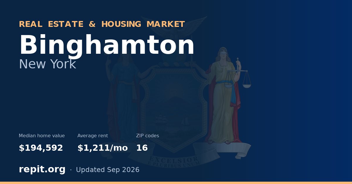 Binghamton, NY real estate and housing market — median home value $194,592, average rent $1,211/mo, 16 ZIP codes
