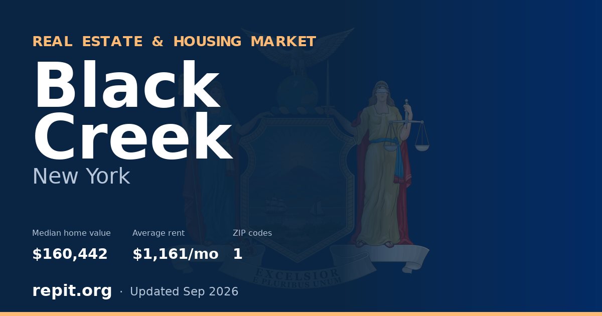 Black Creek, NY real estate and housing market — median home value $160,442, average rent $1,161/mo, 1 ZIP code