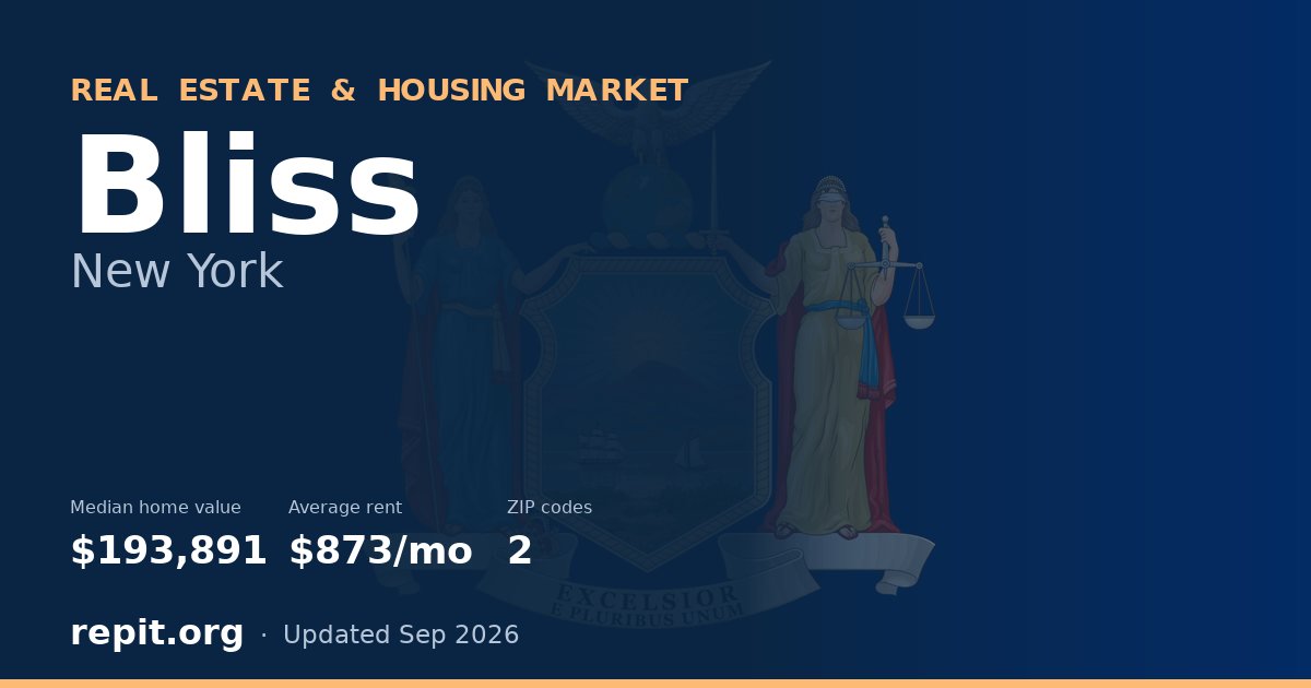 Bliss, NY real estate and housing market — median home value $193,891, average rent $873/mo, 2 ZIP codes