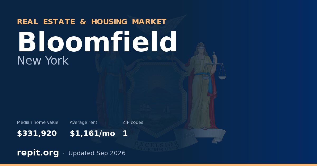 Bloomfield, NY real estate and housing market — median home value $331,920, average rent $1,161/mo, 1 ZIP code