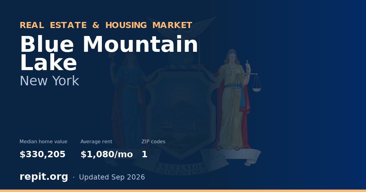 Blue Mountain Lake, NY real estate and housing market — median home value $330,205, average rent $1,080/mo, 1 ZIP code