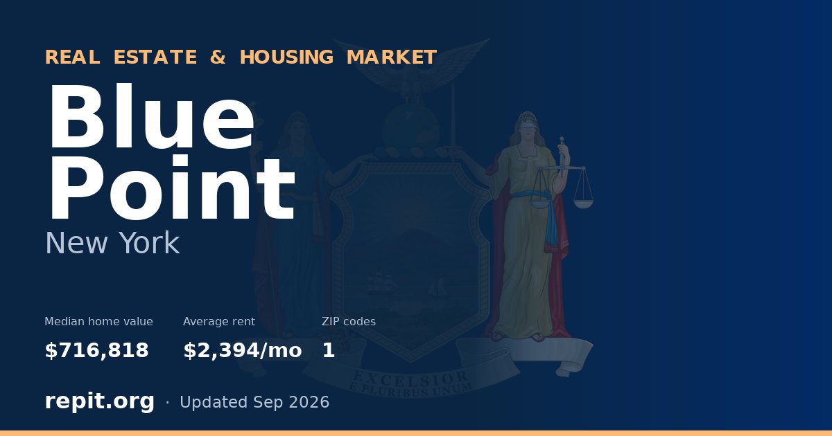 Blue Point, NY real estate and housing market — median home value $716,818, average rent $2,394/mo, 1 ZIP code