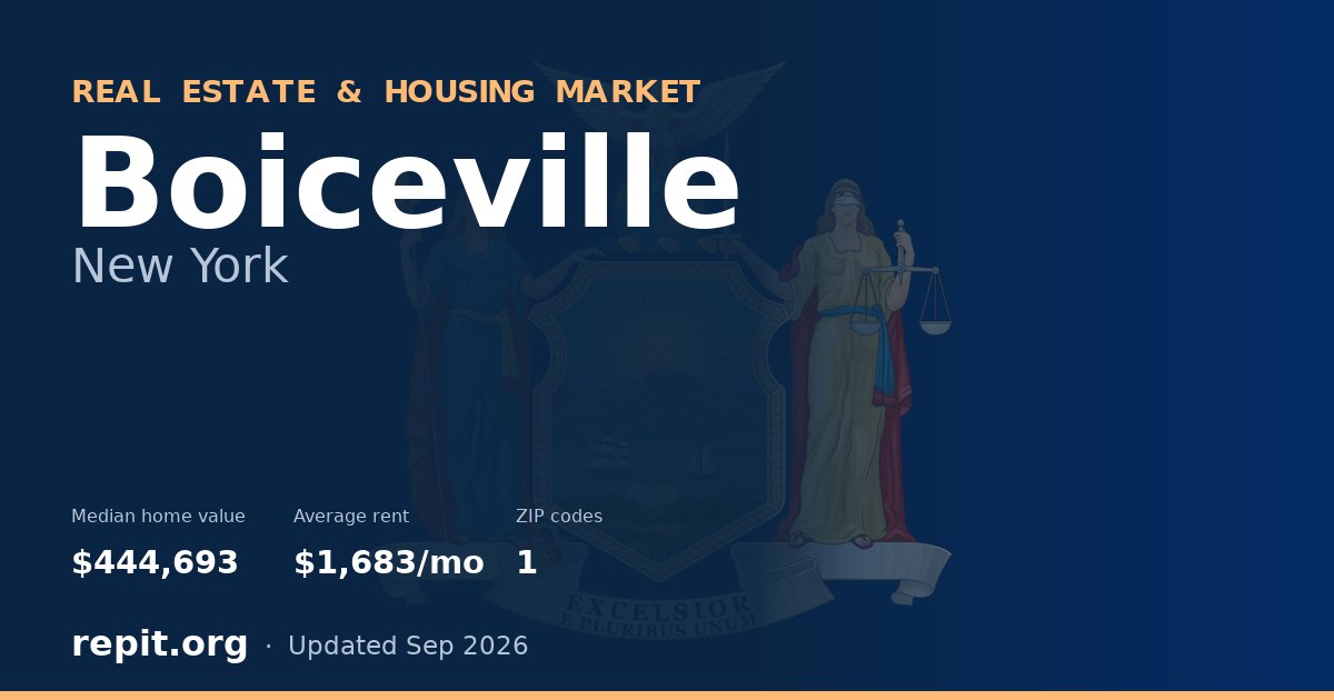 Boiceville, NY real estate and housing market — median home value $444,693, average rent $1,683/mo, 1 ZIP code