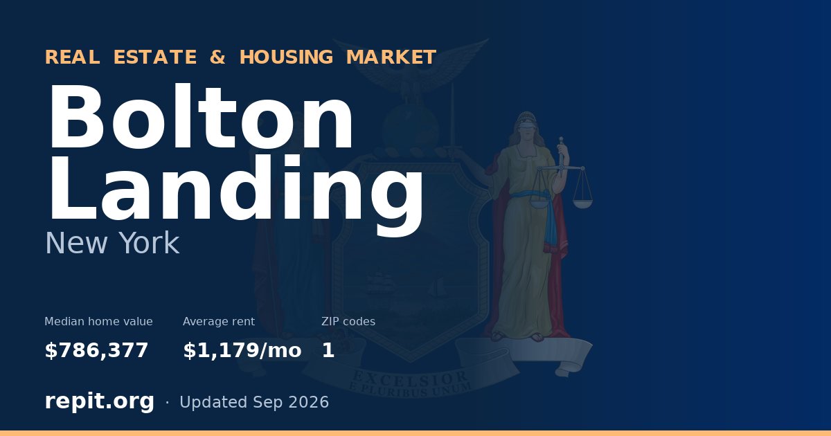 Bolton Landing, NY real estate and housing market — median home value $786,377, average rent $1,179/mo, 1 ZIP code