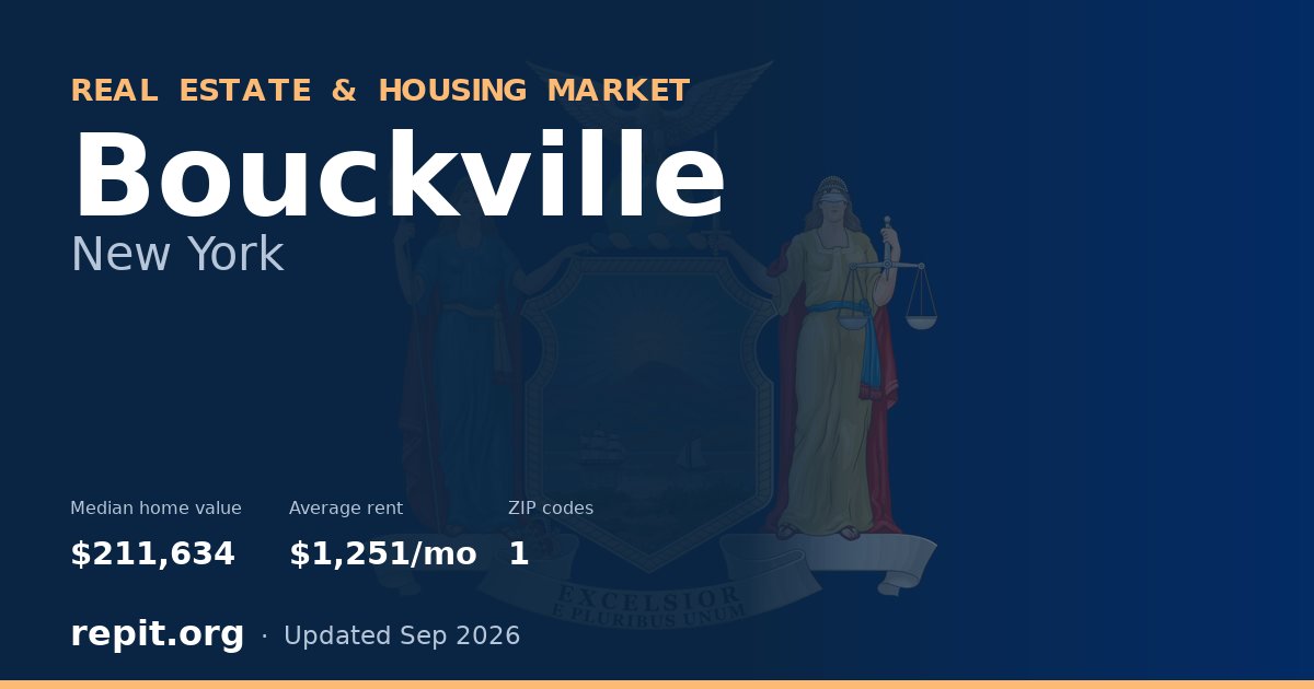 Bouckville, NY real estate and housing market — median home value $211,634, average rent $1,251/mo, 1 ZIP code