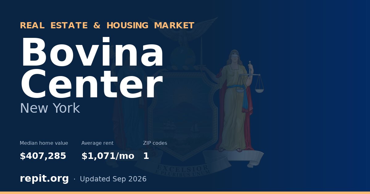 Bovina Center, NY real estate and housing market — median home value $407,285, average rent $1,071/mo, 1 ZIP code
