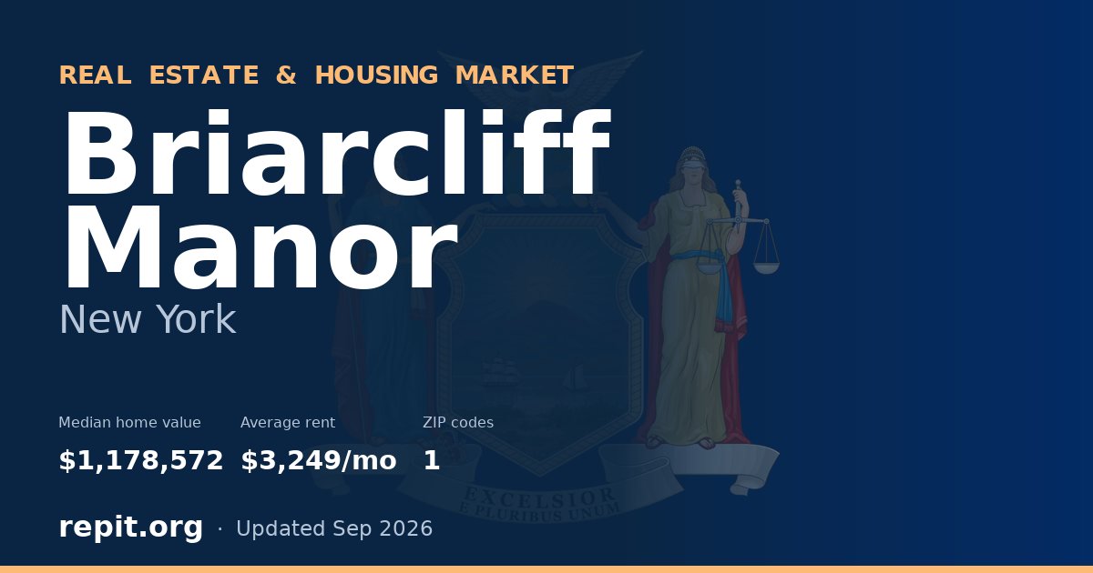 Briarcliff Manor, NY real estate and housing market — median home value $1,178,572, average rent $3,249/mo, 1 ZIP code