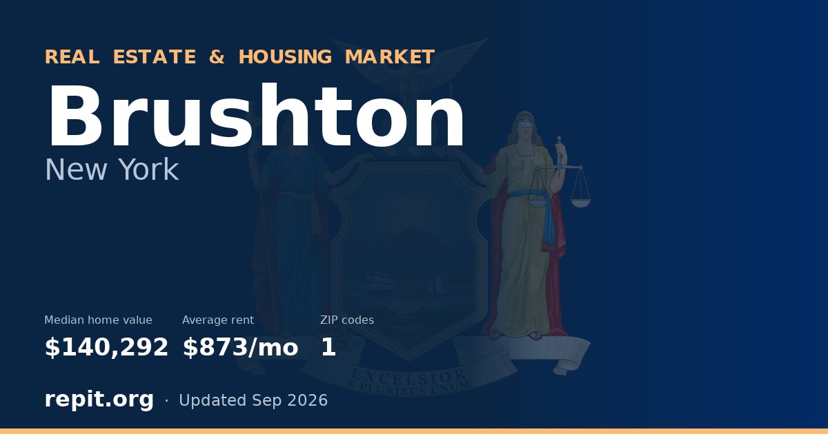Brushton, NY real estate and housing market — median home value $140,292, average rent $873/mo, 1 ZIP code