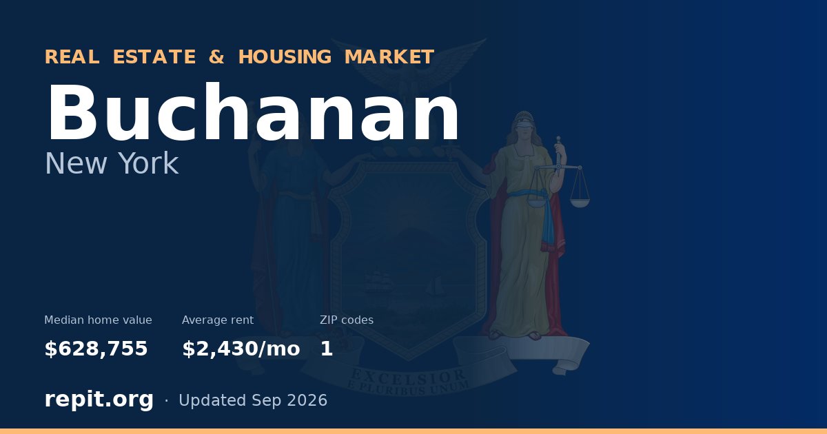 Buchanan, NY real estate and housing market — median home value $628,755, average rent $2,430/mo, 1 ZIP code