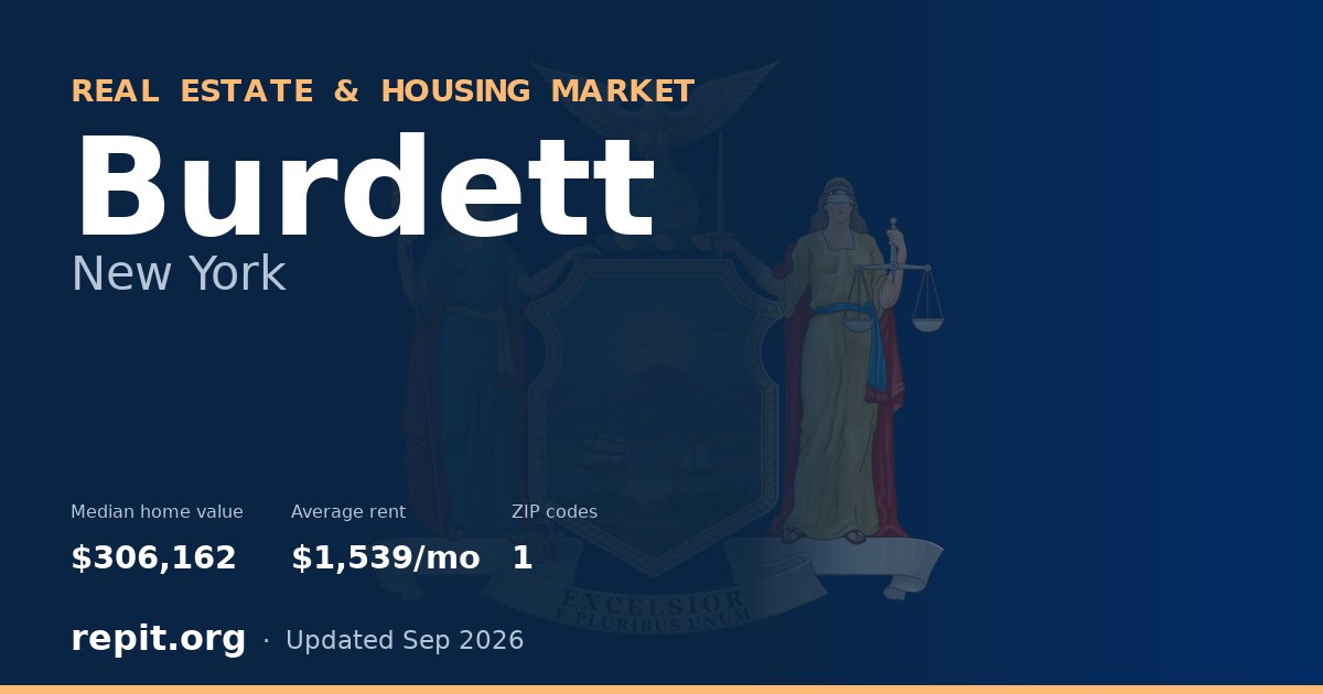 Burdett, NY real estate and housing market — median home value $306,162, average rent $1,539/mo, 1 ZIP code