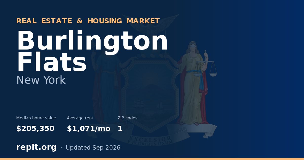 Burlington Flats, NY real estate and housing market — median home value $205,350, average rent $1,071/mo, 1 ZIP code