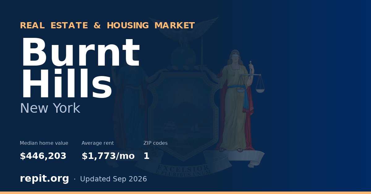 Burnt Hills, NY real estate and housing market — median home value $446,203, average rent $1,773/mo, 1 ZIP code