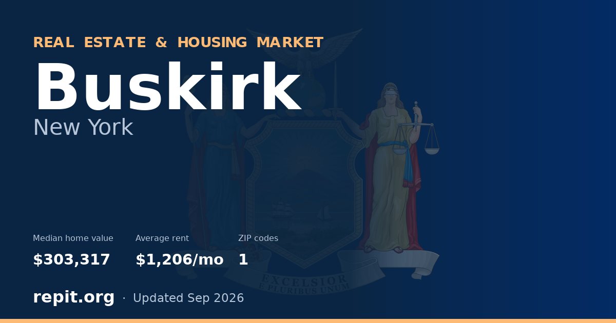 Buskirk, NY real estate and housing market — median home value $303,317, average rent $1,206/mo, 1 ZIP code