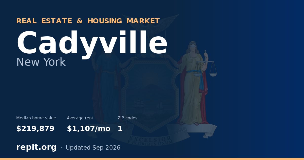 Cadyville, NY real estate and housing market — median home value $219,879, average rent $1,107/mo, 1 ZIP code