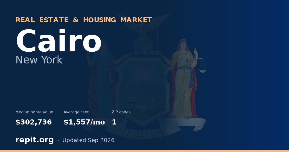 Cairo, NY real estate and housing market — median home value $302,736, average rent $1,557/mo, 1 ZIP code