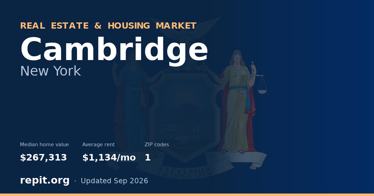Cambridge, NY real estate and housing market — median home value $267,313, average rent $1,134/mo, 1 ZIP code