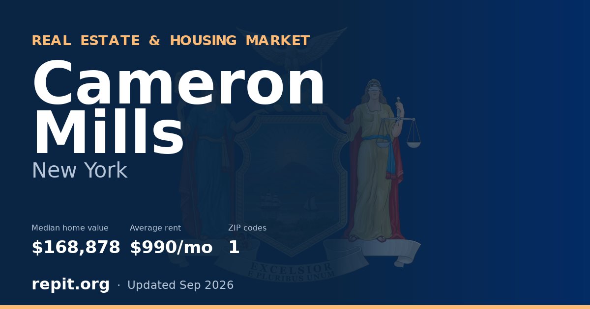 Cameron Mills, NY real estate and housing market — median home value $168,878, average rent $990/mo, 1 ZIP code
