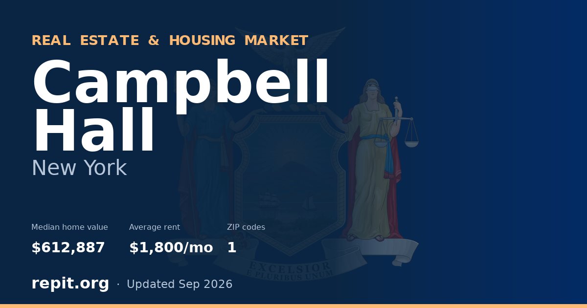 Campbell Hall, NY real estate and housing market — median home value $612,887, average rent $1,800/mo, 1 ZIP code