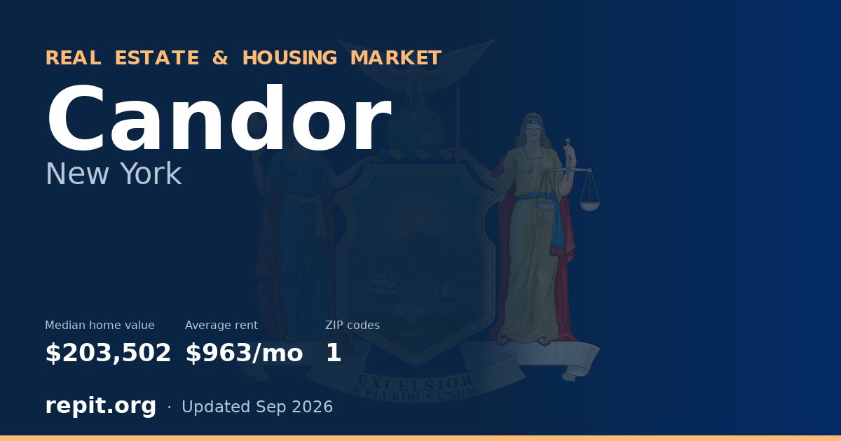 Candor, NY real estate and housing market — median home value $203,502, average rent $963/mo, 1 ZIP code