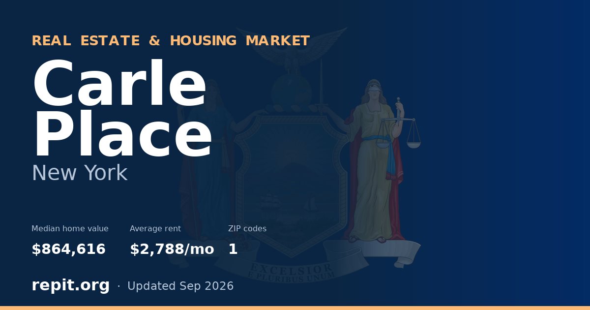 Carle Place, NY real estate and housing market — median home value $864,616, average rent $2,788/mo, 1 ZIP code