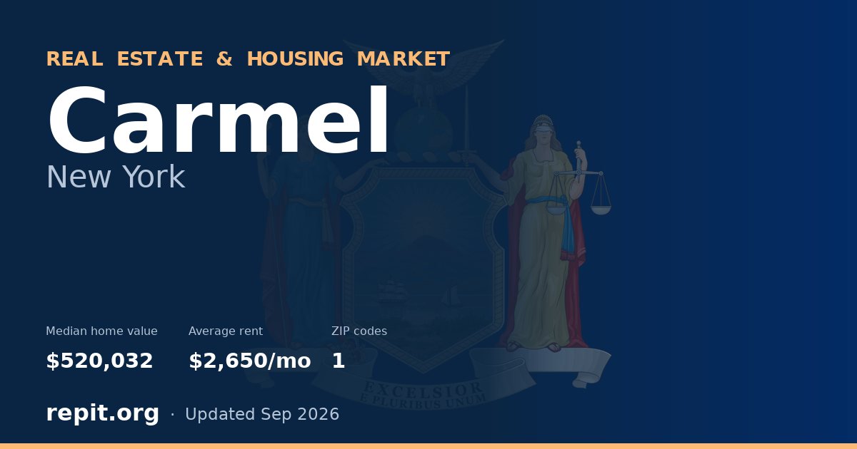 Carmel, NY real estate and housing market — median home value $520,032, average rent $2,650/mo, 1 ZIP code