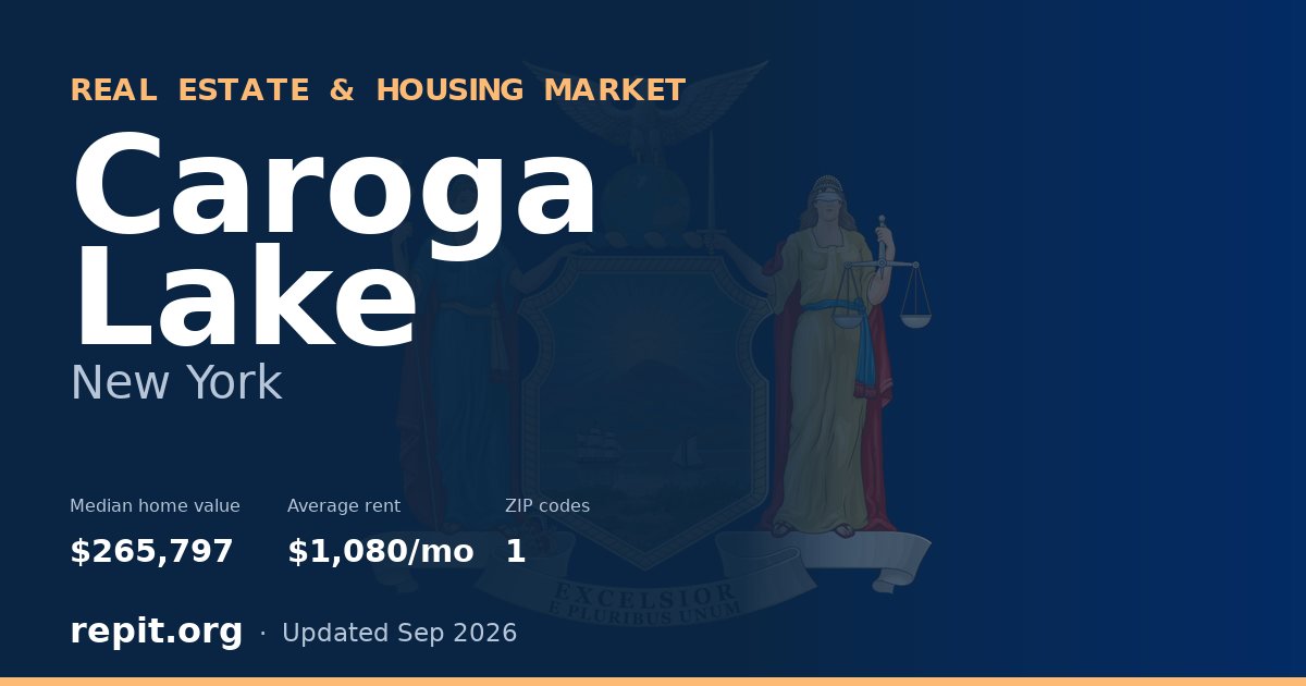 Caroga Lake, NY real estate and housing market — median home value $265,797, average rent $1,080/mo, 1 ZIP code