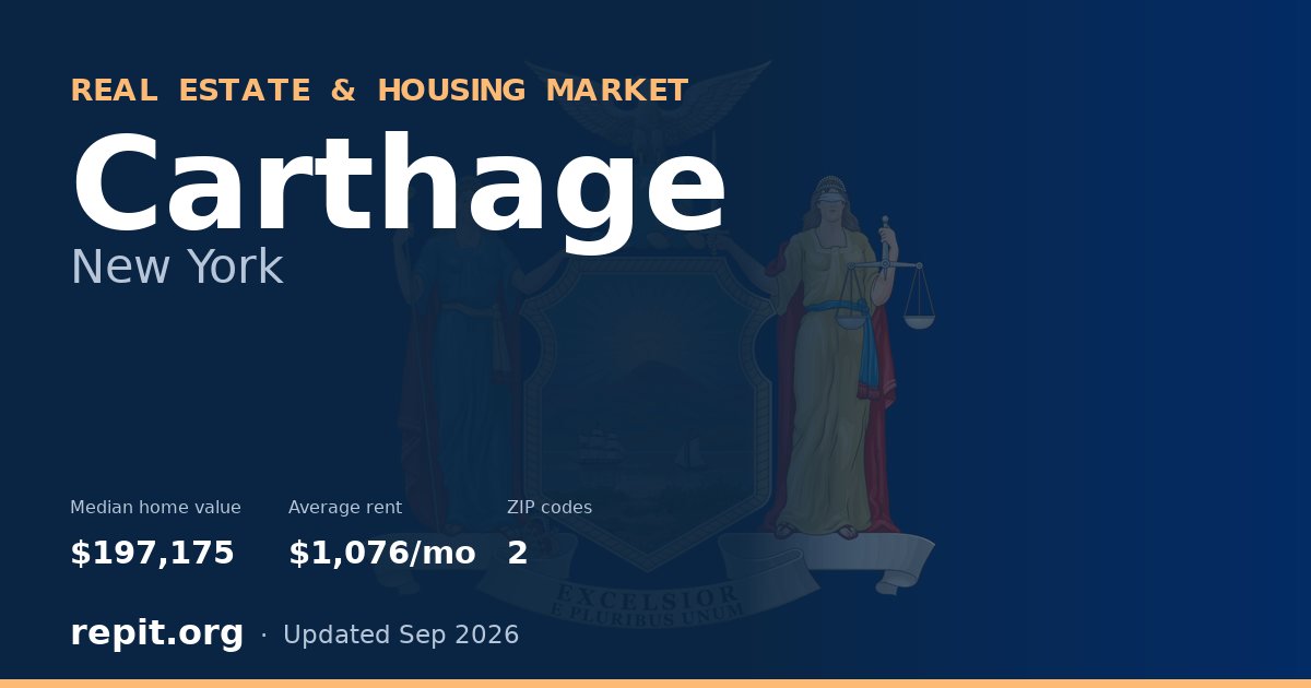 Carthage, NY real estate and housing market — median home value $197,175, average rent $1,076/mo, 2 ZIP codes