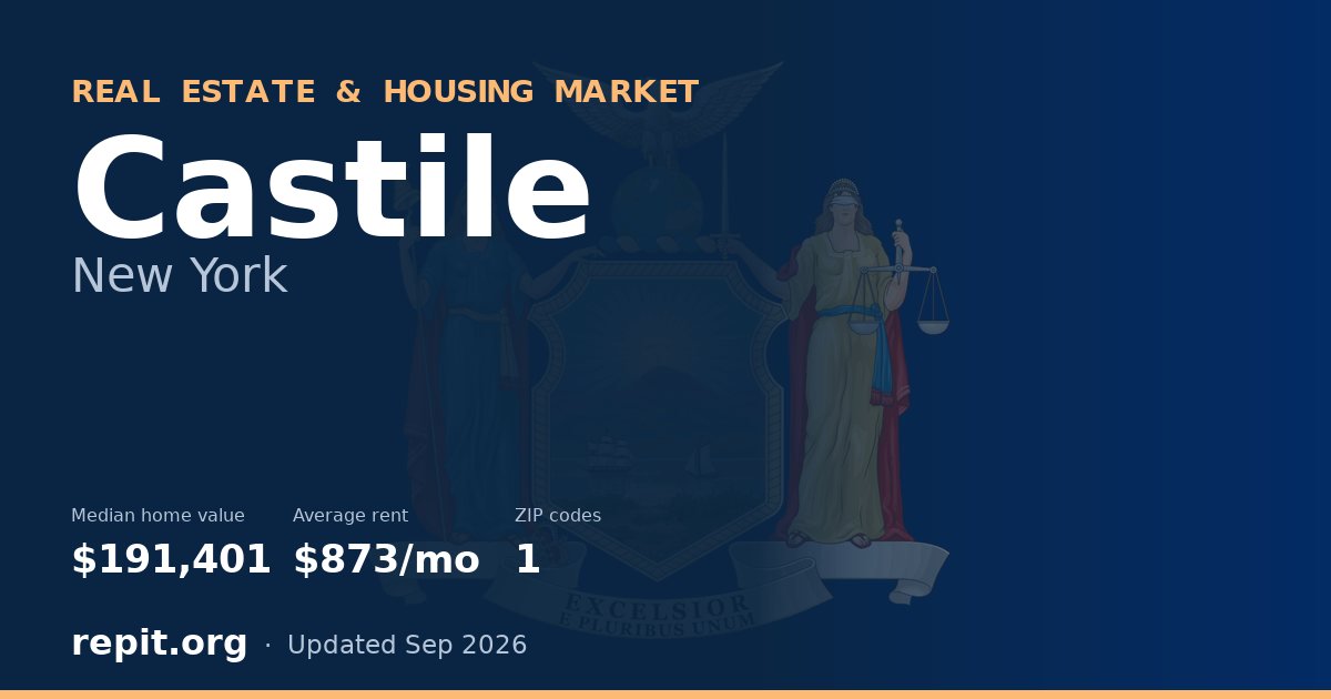 Castile, NY real estate and housing market — median home value $191,401, average rent $873/mo, 1 ZIP code