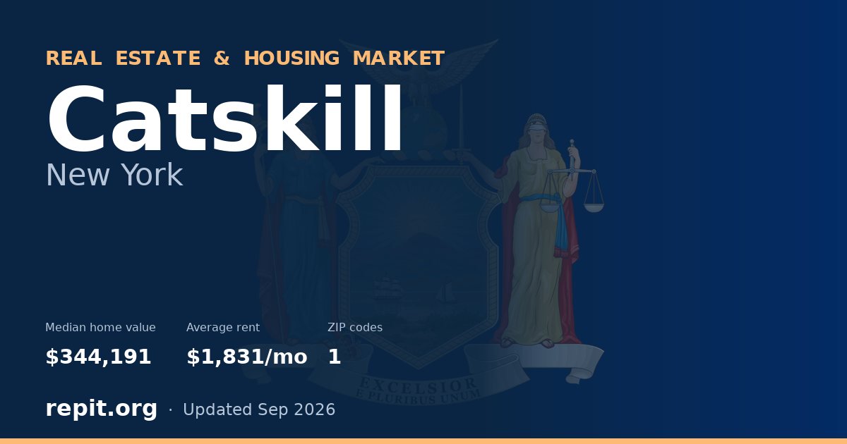 Catskill, NY real estate and housing market — median home value $344,191, average rent $1,831/mo, 1 ZIP code
