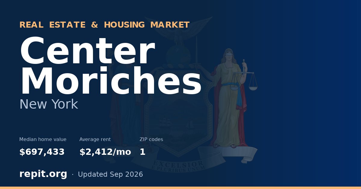 Center Moriches, NY real estate and housing market — median home value $697,433, average rent $2,412/mo, 1 ZIP code