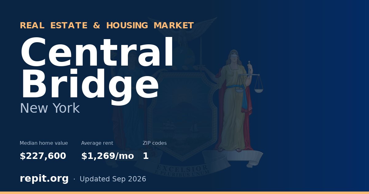 Central Bridge, NY real estate and housing market — median home value $227,600, average rent $1,269/mo, 1 ZIP code