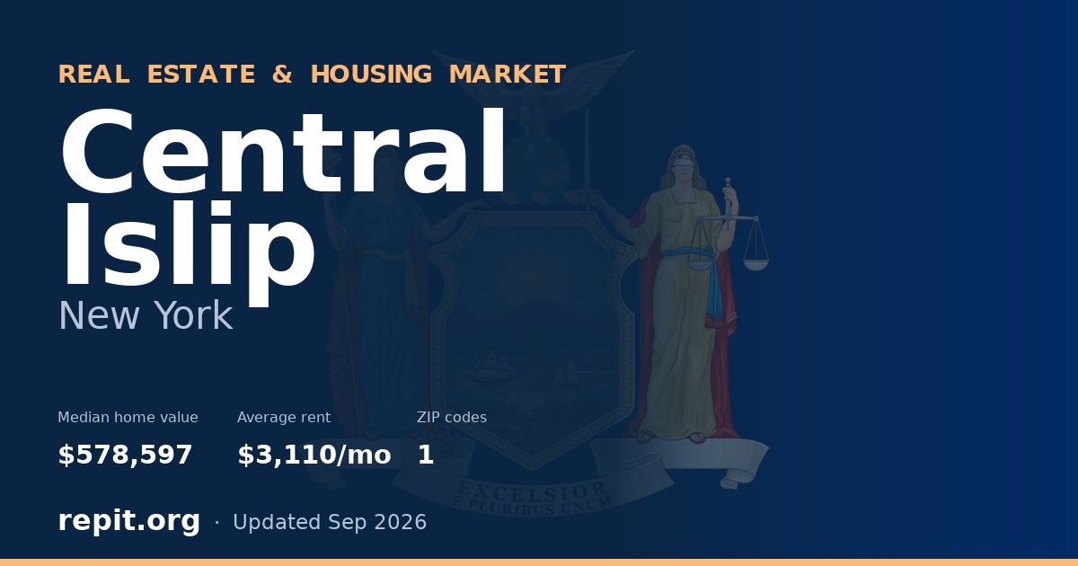 Central Islip, NY real estate and housing market — median home value $578,597, average rent $3,110/mo, 1 ZIP code