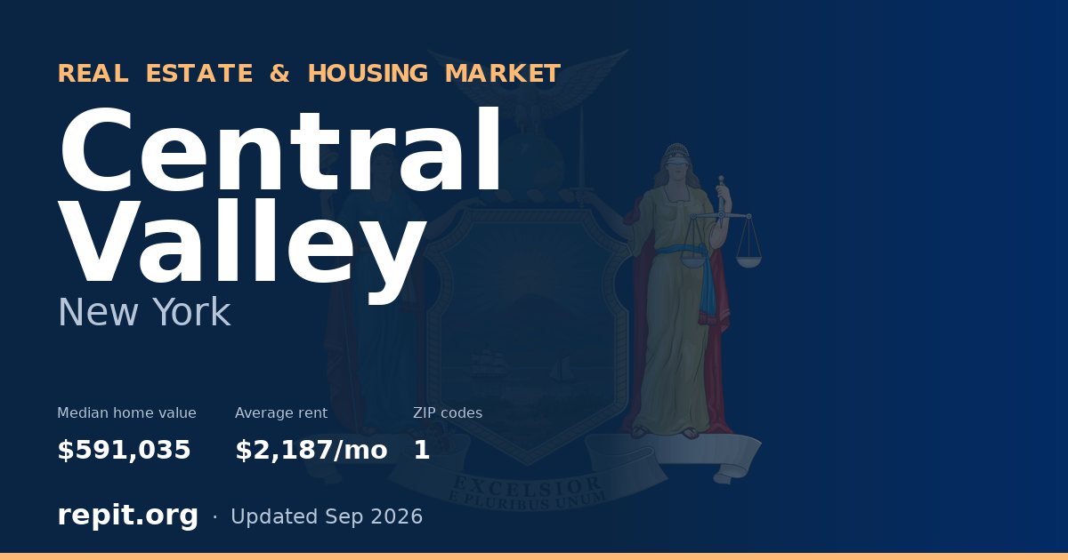 Central Valley, NY real estate and housing market — median home value $591,035, average rent $2,187/mo, 1 ZIP code