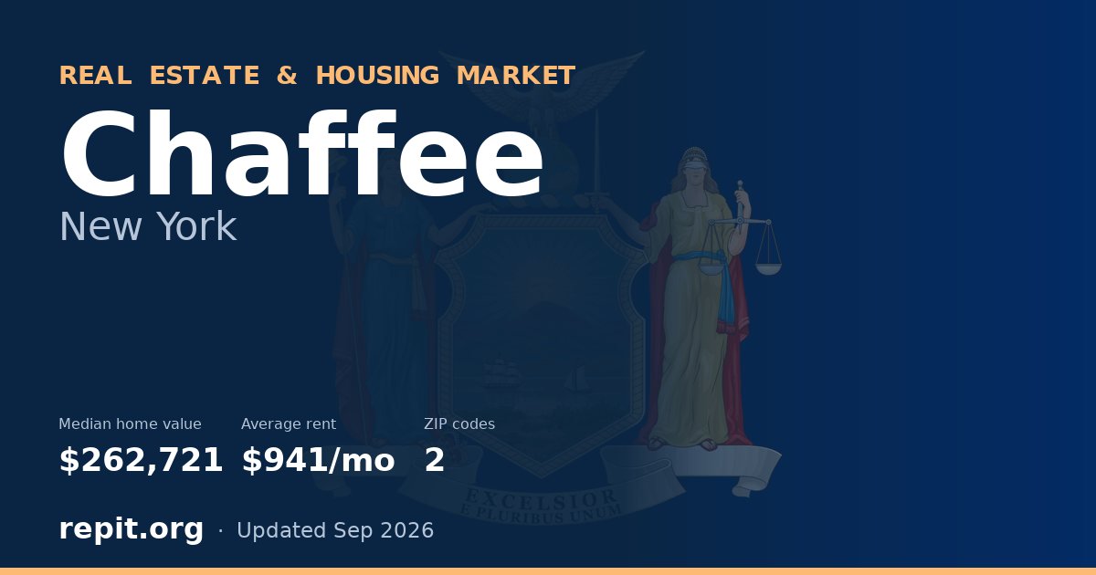Chaffee, NY real estate and housing market — median home value $262,721, average rent $941/mo, 2 ZIP codes