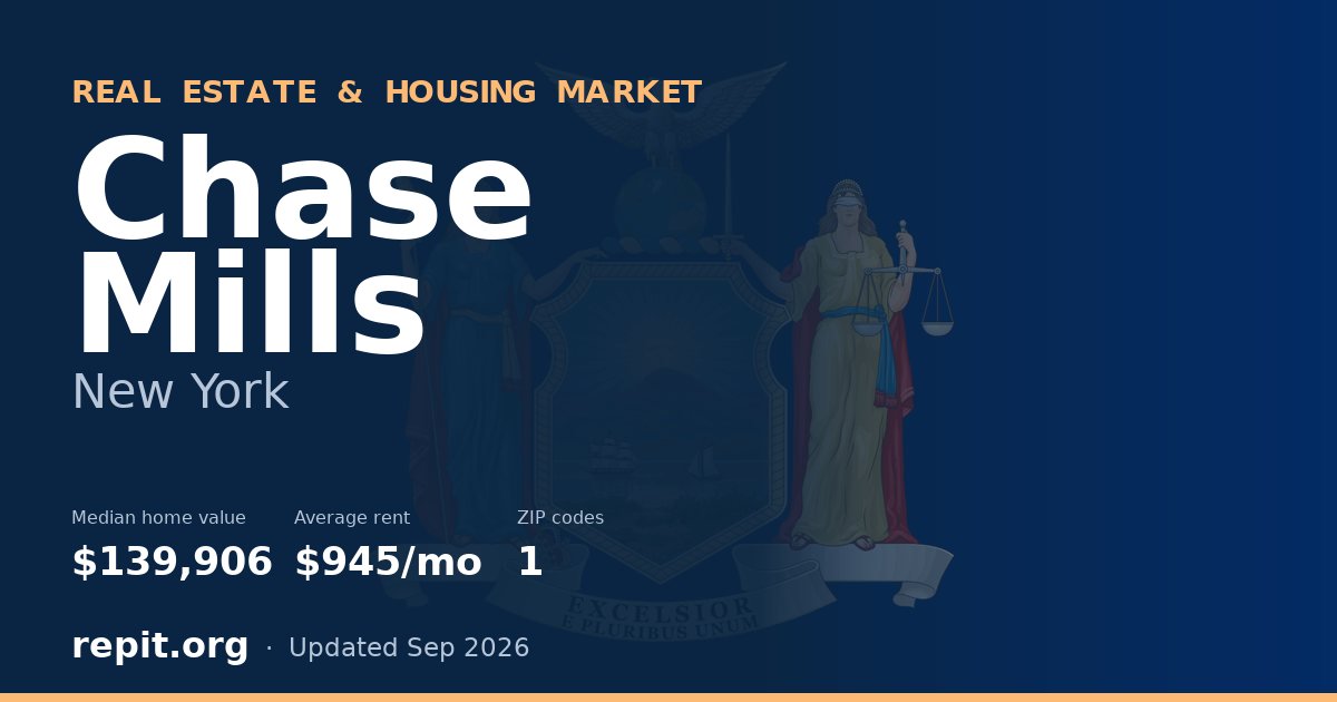 Chase Mills, NY real estate and housing market — median home value $139,906, average rent $945/mo, 1 ZIP code