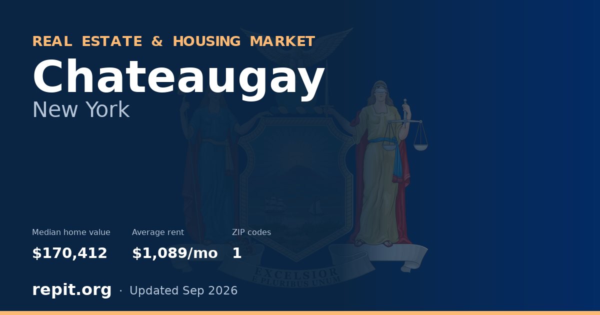 Chateaugay, NY real estate and housing market — median home value $170,412, average rent $1,089/mo, 1 ZIP code