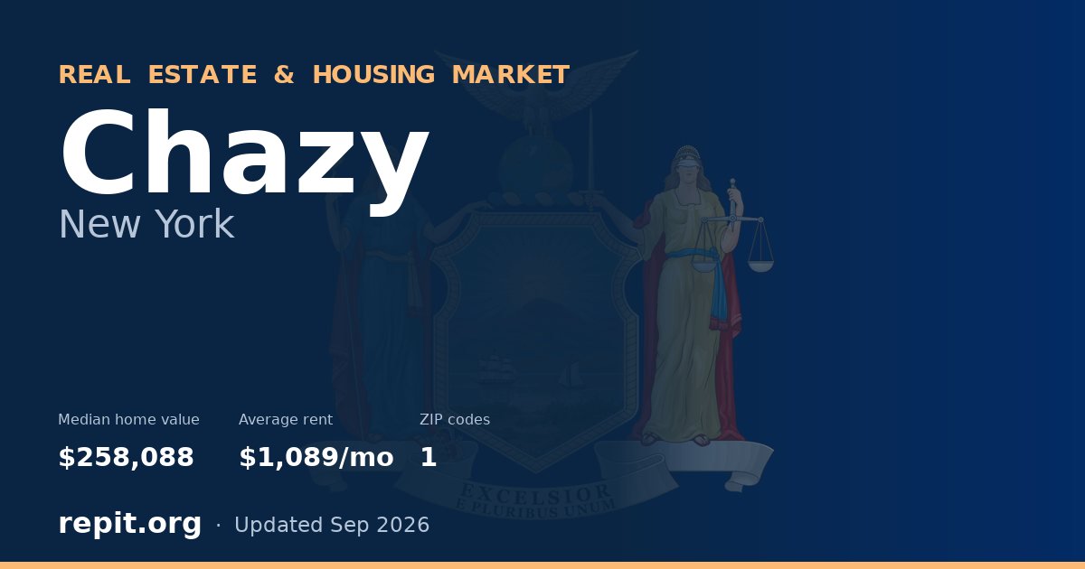 Chazy, NY real estate and housing market — median home value $258,088, average rent $1,089/mo, 1 ZIP code