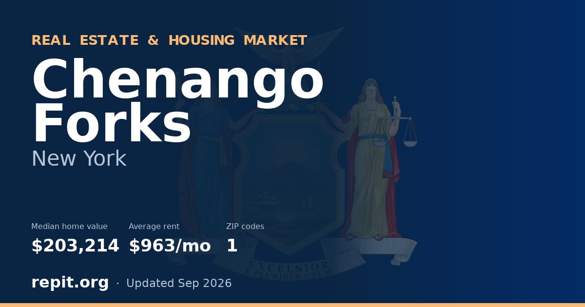 Chenango Forks, NY real estate and housing market — median home value $203,214, average rent $963/mo, 1 ZIP code