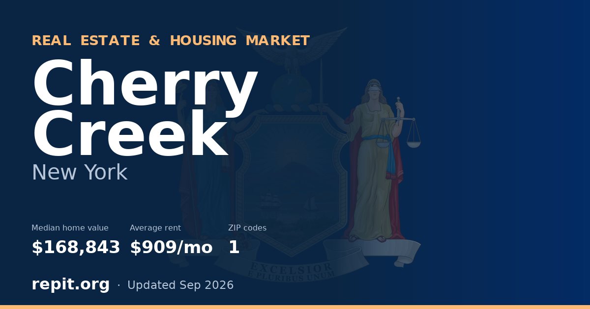 Cherry Creek, NY real estate and housing market — median home value $168,843, average rent $909/mo, 1 ZIP code
