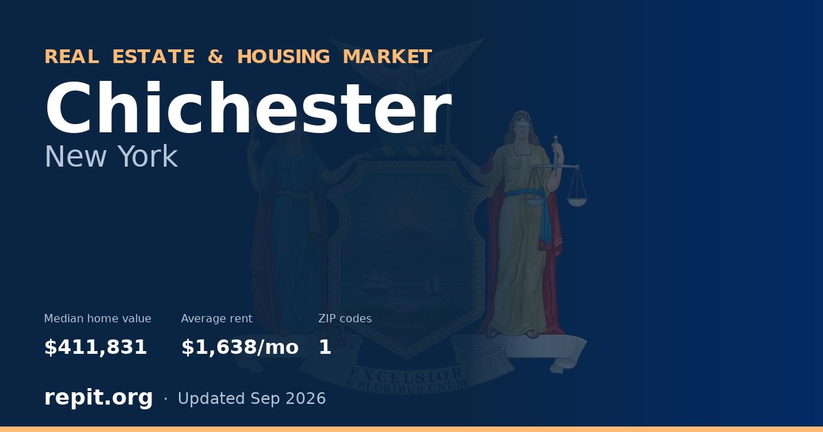 Chichester, NY real estate and housing market — median home value $411,831, average rent $1,638/mo, 1 ZIP code
