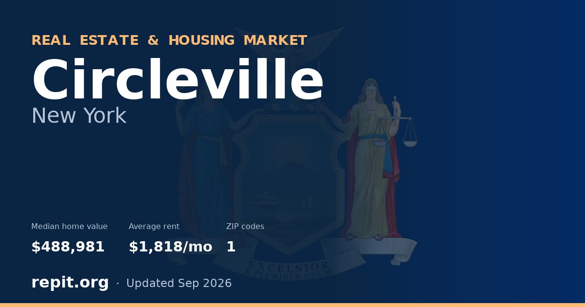 Circleville, NY real estate and housing market — median home value $488,981, average rent $1,818/mo, 1 ZIP code