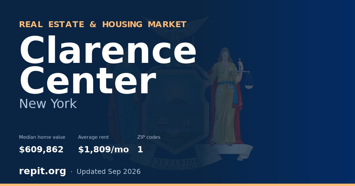 Clarence Center, NY real estate and housing market — median home value $609,862, average rent $1,809/mo, 1 ZIP code